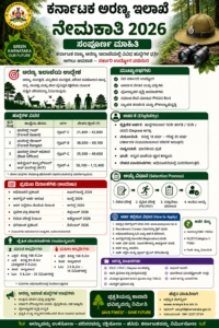 Karnataka forest recruitment